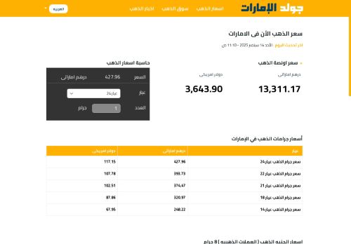 لقطة شاشة لموقع جولد الإمارات
بتاريخ 15/09/2025
بواسطة دليل مواقع سعودي براند